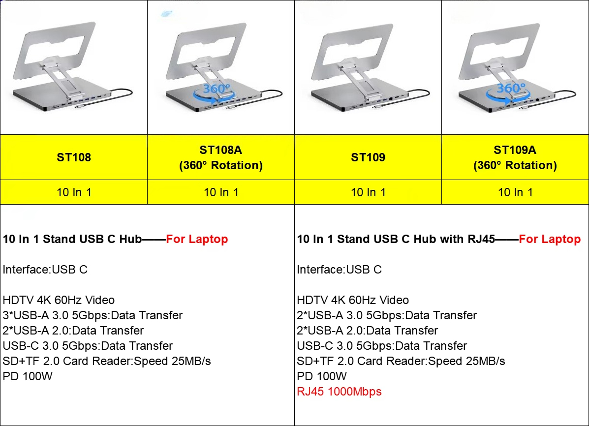 Docking Station Usb C - EE1 10 In 1 USB C