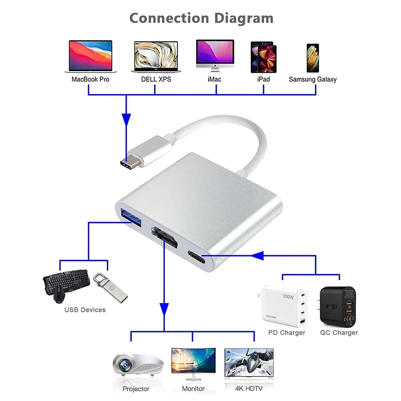 3 IN 1 USB PD HDMI Docking Sta - Docking Station Usb C のレビューと価格